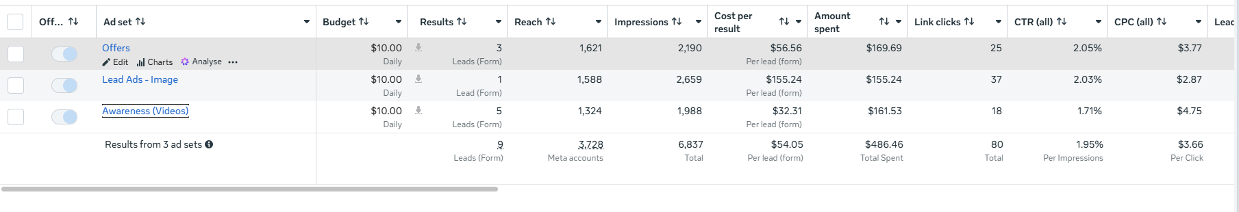 Facebook Ads for Bathroom Remodeling Contractors: The Complete Guide