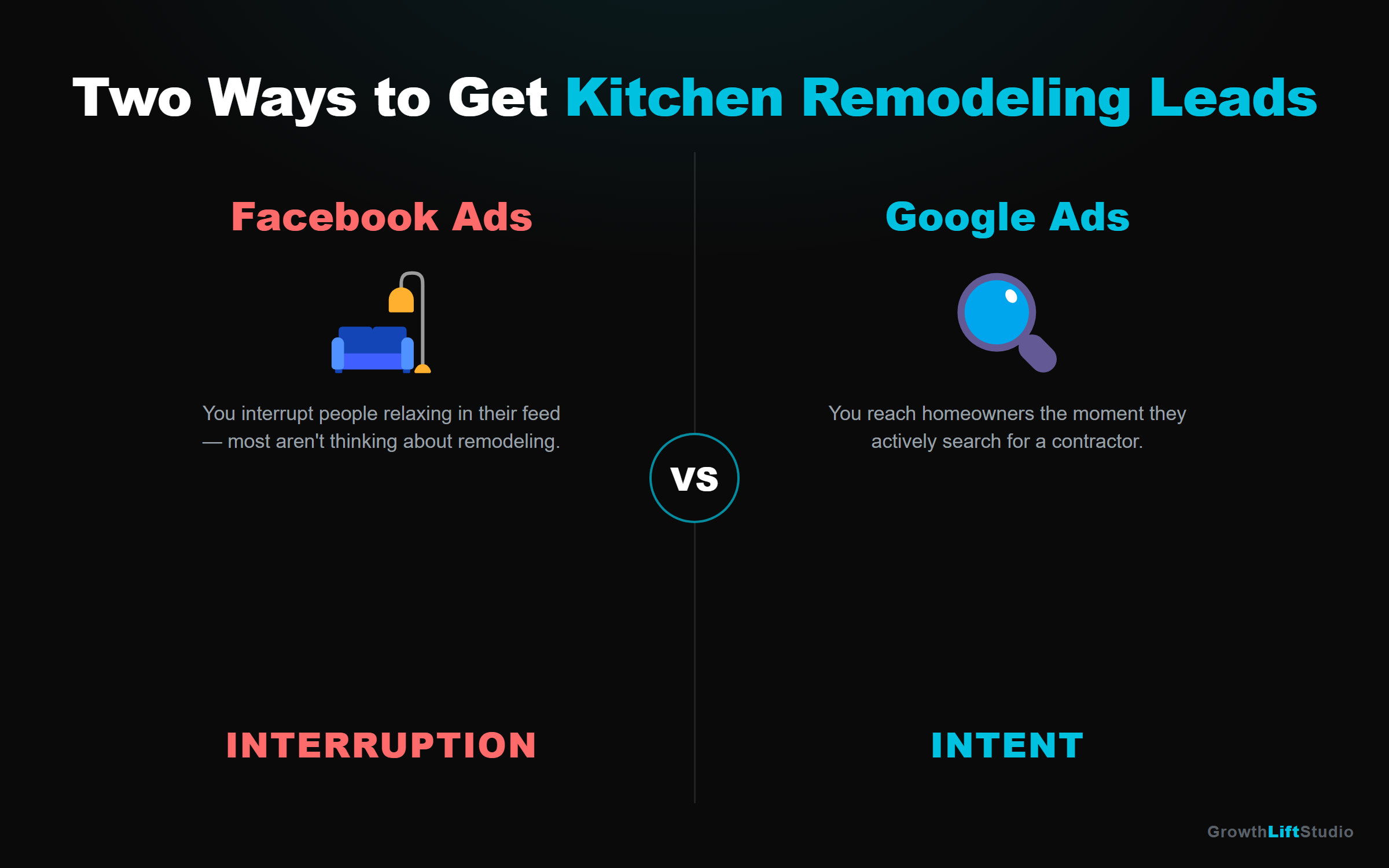 Facebook Ads vs Google Ads — fishing with a net vs hunting with a target