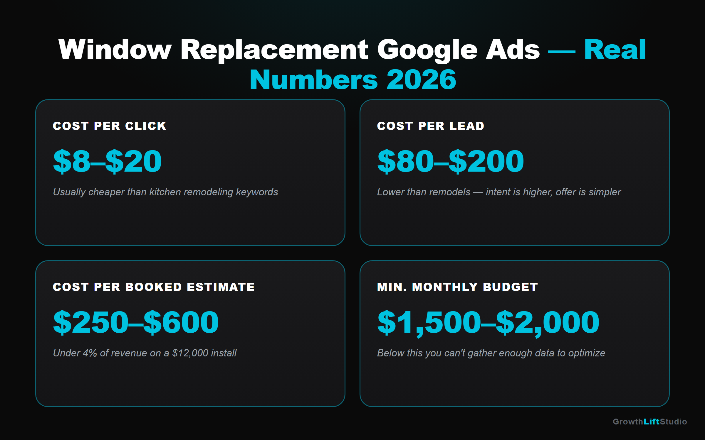 Google Ads for Window Replacement Contractors: How to Get High-Intent Leads